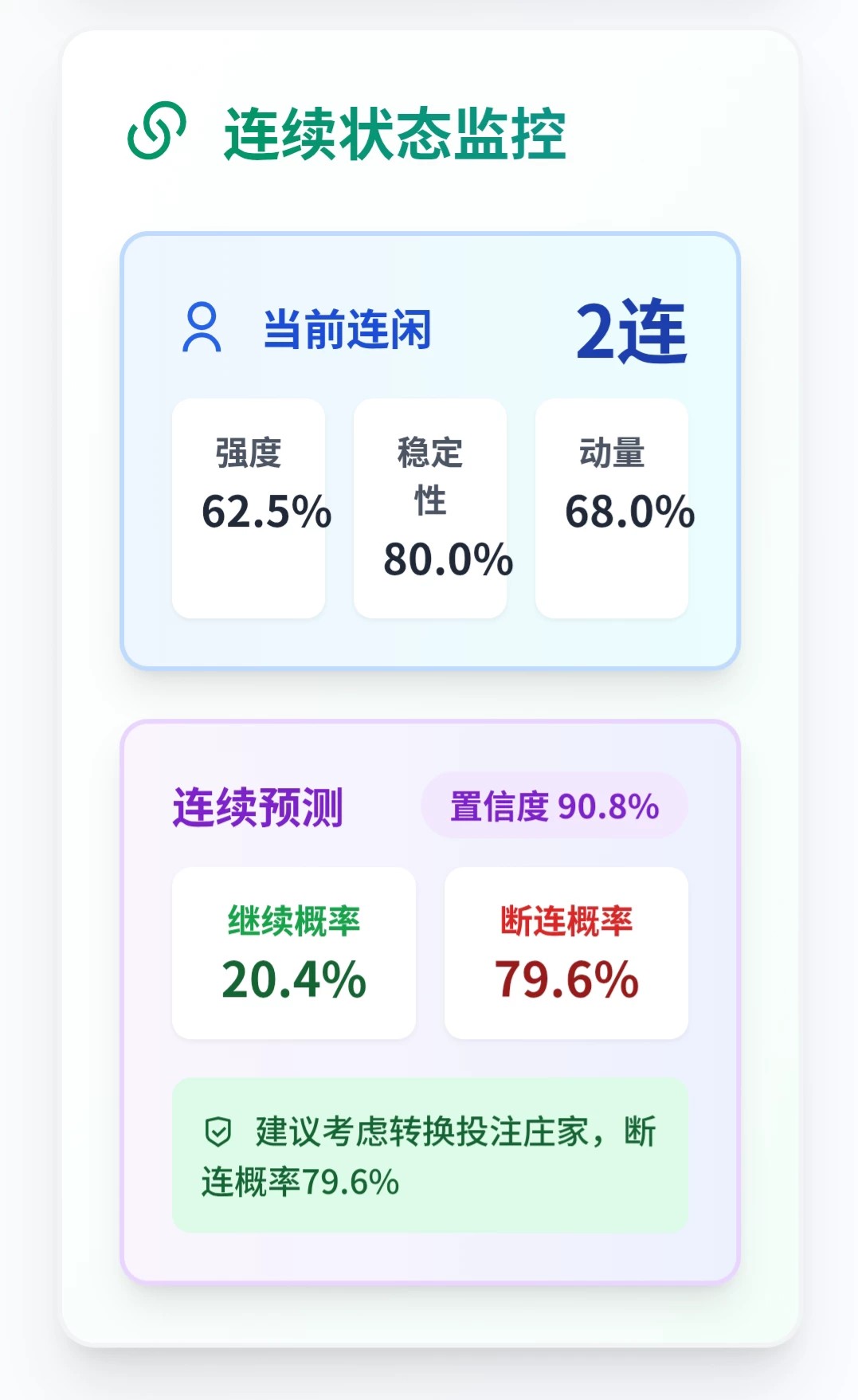 步骤三示意图